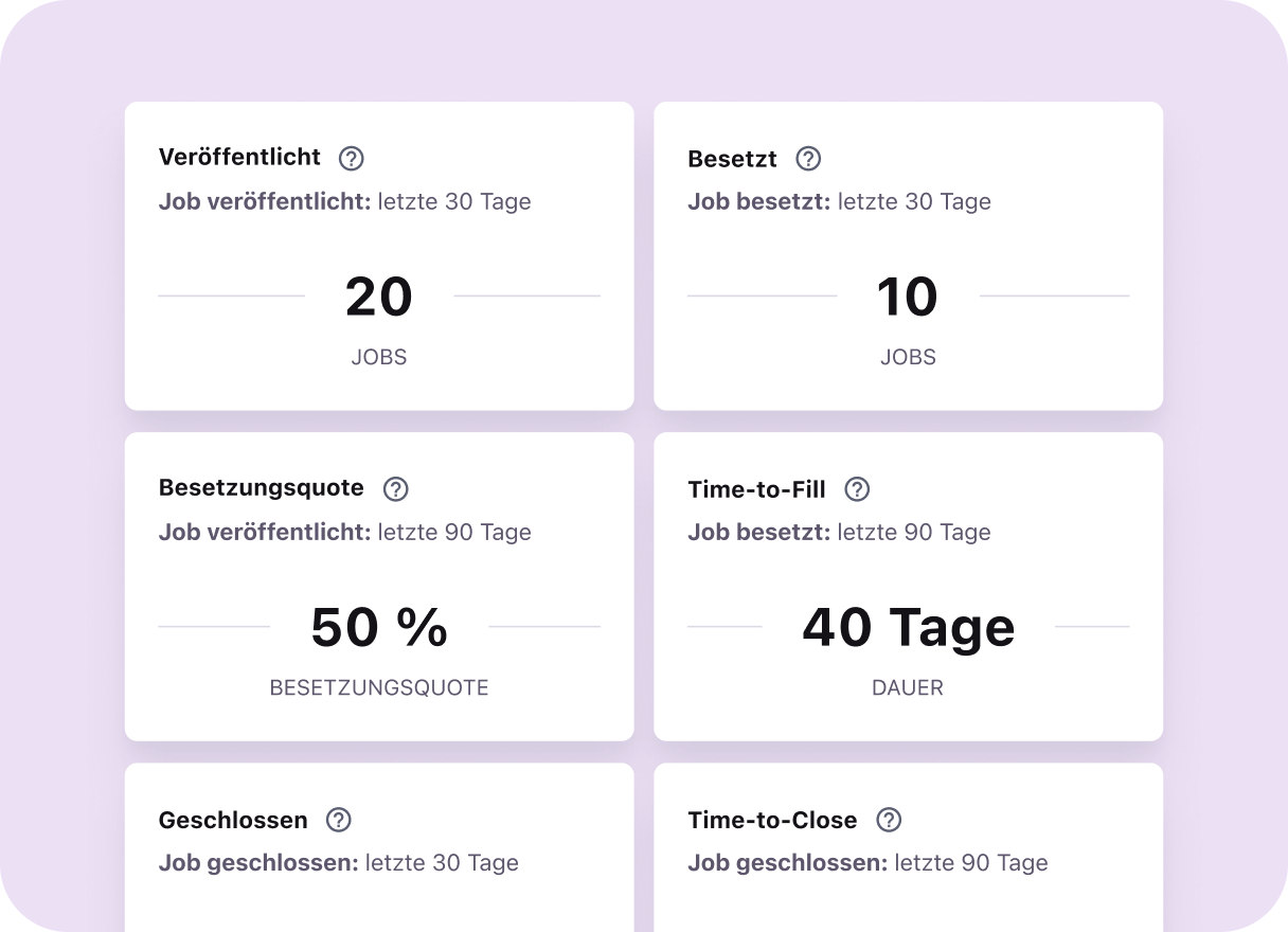 DE_Get an instant snapshot of your hiring performance